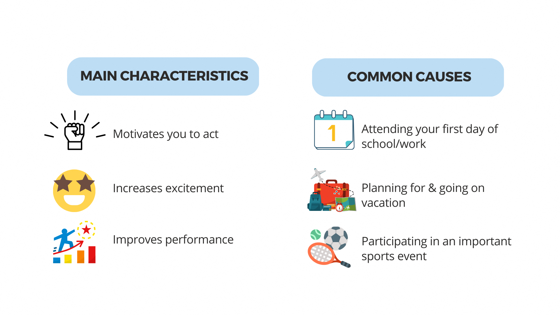 Main characteristics of eustress: motivates, excites, improves performance. Common causes: new experiences, vacation, sports event.